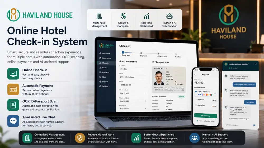 Haviland — Online Hotel Check-in System